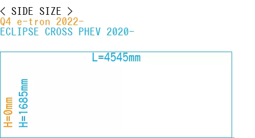 #Q4 e-tron 2022- + ECLIPSE CROSS PHEV 2020-
